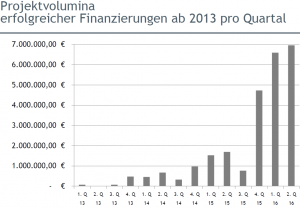 Groiss2