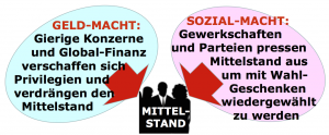 Mittelstand Österreich