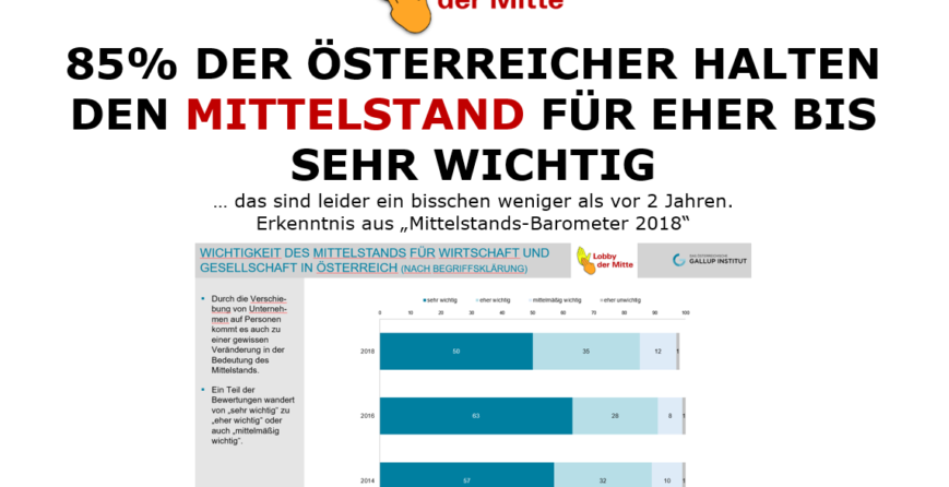 mittelstand-ist-weiterhin-ein-grosser-liebling-der-bevoelkerung-aber-er-muss-lernen-besser-zu-kommunizieren