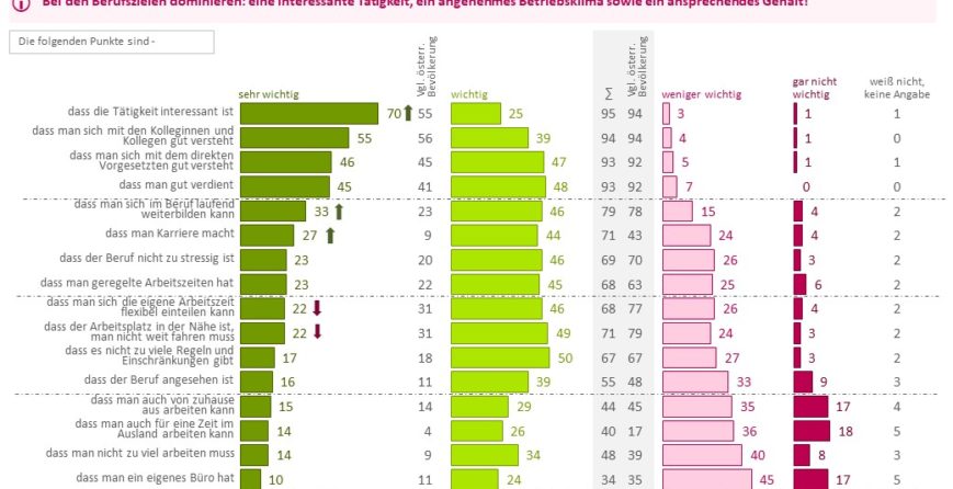 kmu-nachwuchs-ziele-der-job-soll-spannend-sein