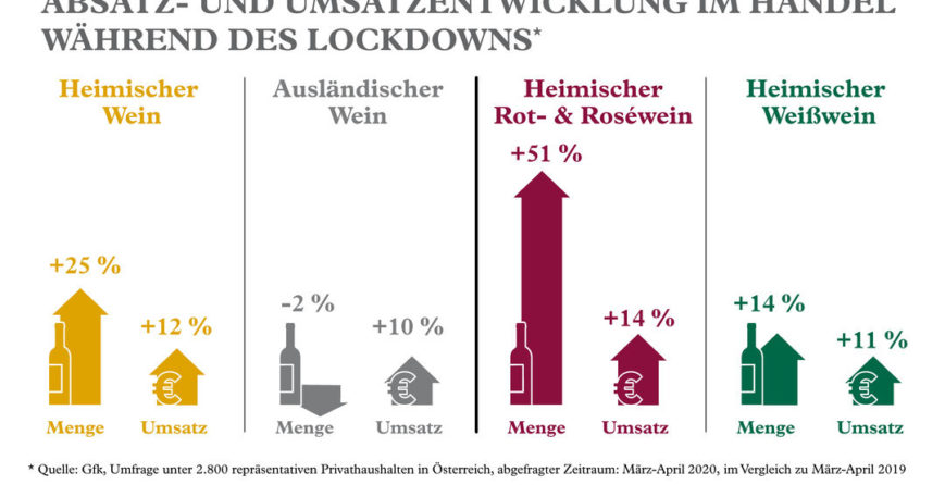 corona-erste-daten-zum-weinabsatz